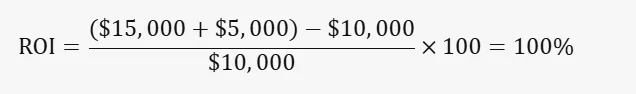 What is ROI