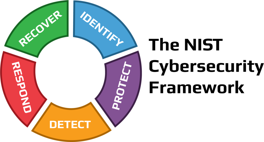 NIST Cybersecurity Framework