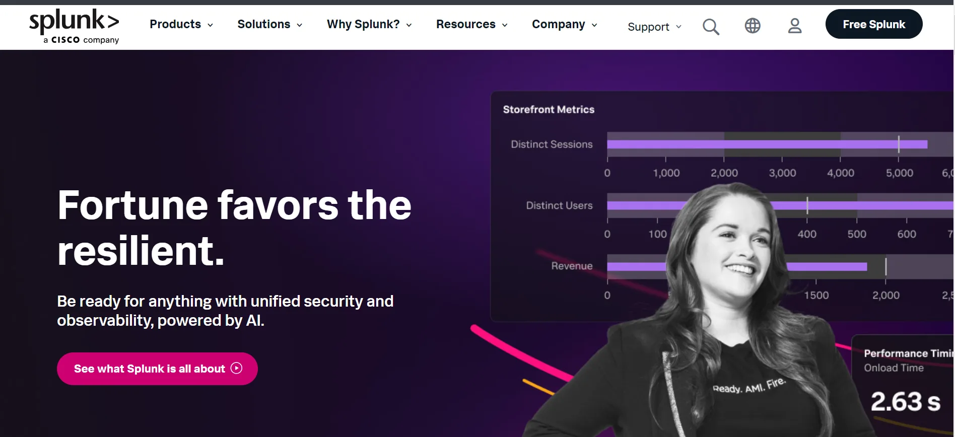 Splunk data analytics and security monitoring dashboard