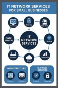 IT Networks Services