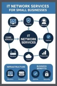 IT Networks Services