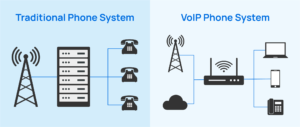 VoIP vs traditional phone system comparison for remote teams