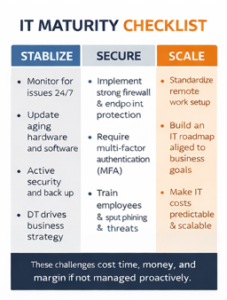 It Maturity Checklist