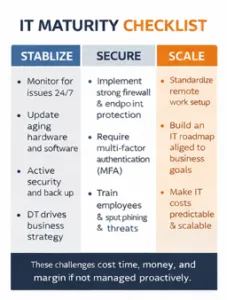 It Maturity Checklist