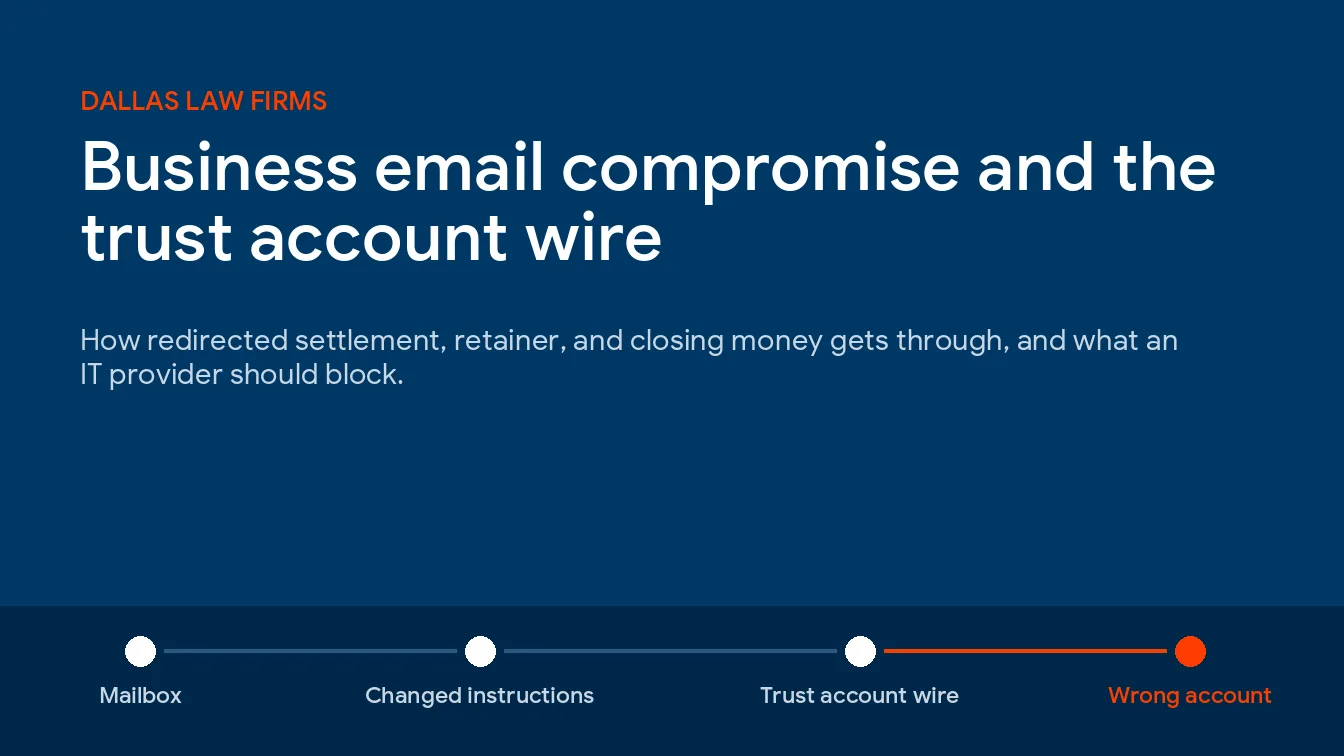 Law Firm Business Email Compromise in Dallas: How Trust-Account and Wire Fraud Gets Through and What Your IT Provider Should Block
