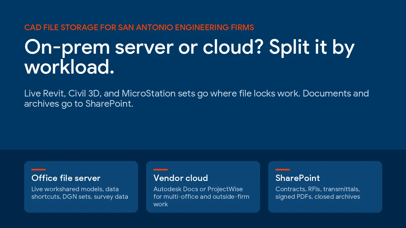 CAD File Storage for San Antonio Engineering Firms: On-Prem Server or Cloud?
