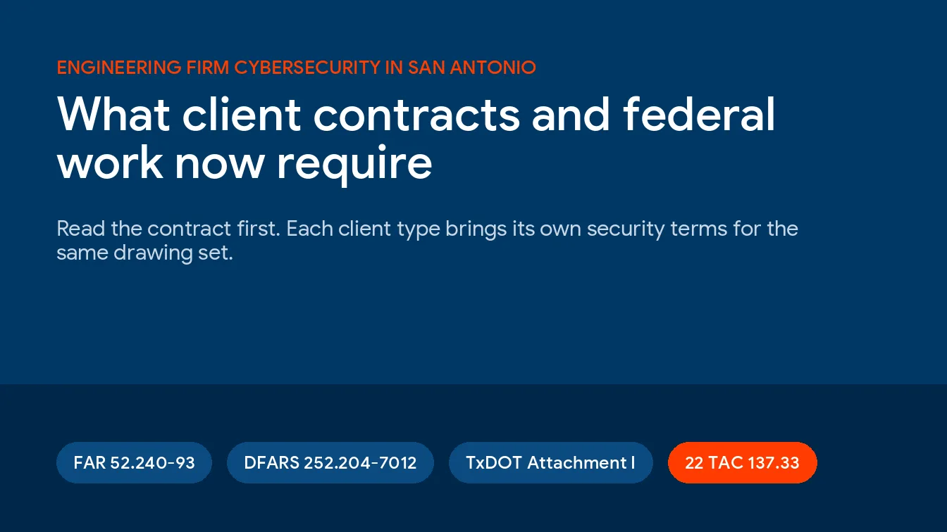 Navy title card reading What client contracts and federal work now require, with labels for FAR 52.240-93, DFARS 252.204-7012, TxDOT Attachment I, and 22 TAC 137.33