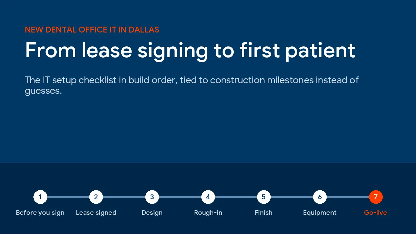 Opening a New Dental Office in Dallas: The IT Setup Checklist From Lease Signing to First Patient