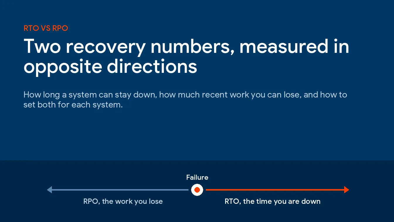RTO vs RPO: What the Two Recovery Numbers Mean and How to Set Them for Your Business